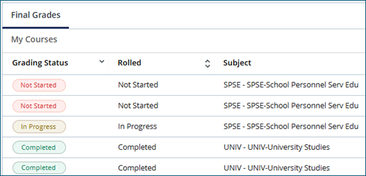 Screenshot of a “Final Grades” page showing a “My Courses” table with columns: Grading Status, Rolled, and Subject. Two courses show “Not Started” (red)). Two courses show “Completed” (green).